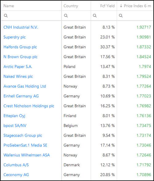 6 Best Free Cash Flow Yield stock investment ideas for 2021